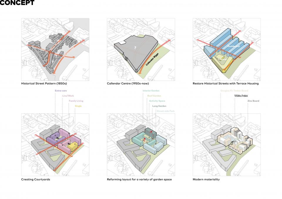 Jiakai Zuo_Architecture - BA_MA_2020_Sustainable Urban Village_3.jpg